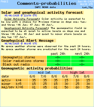  Comments and probabilities